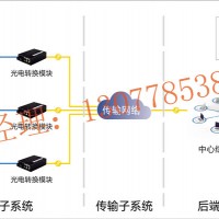 【城市一鍵聯(lián)動報警系統(tǒng)，公安一鍵緊急報警系統(tǒng)】