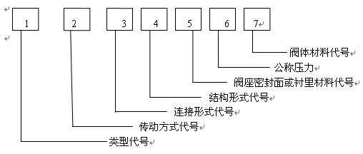 疏水閥